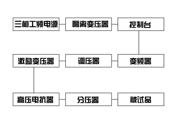 變頻串聯諧振原理框圖