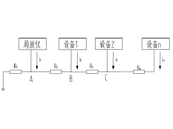 串聯(lián)單點接地示意圖