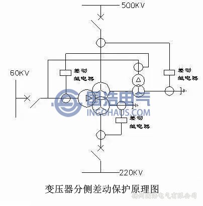 變壓器分側差動保護原理圖