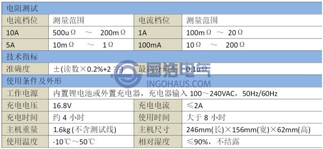 GHGC8711接地引下線導通測試儀技術參數