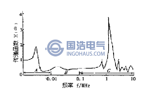 變壓器繞組的頻率特性