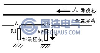 方向耦合器結構圖