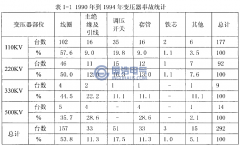 變壓器繞組變形研究情況