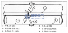 GIS設備局部放電