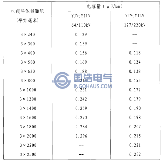 電力電纜單位長度電容量