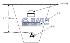 電纜和電纜溝簡介（一）