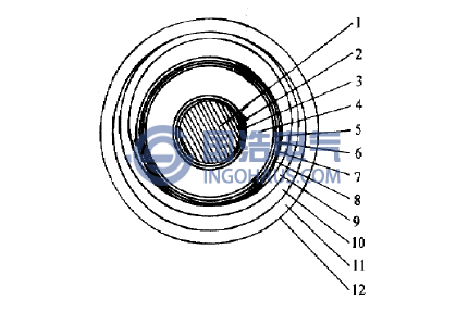 XLPE電力電纜截面示意圖