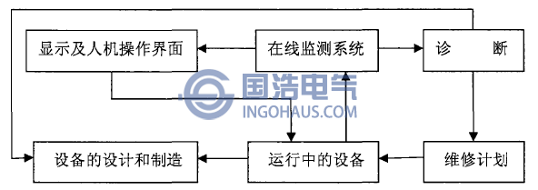 預知性維修系統(tǒng)圖