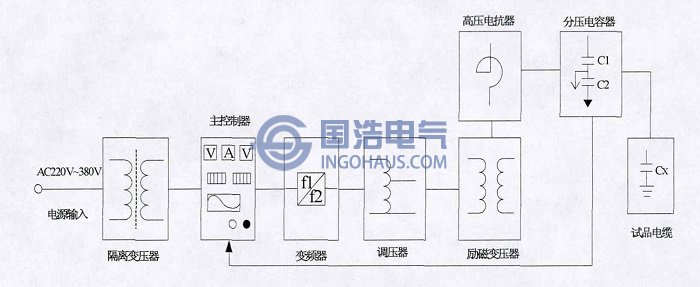 調頻式串聯諧振耐壓試驗裝置示意圖