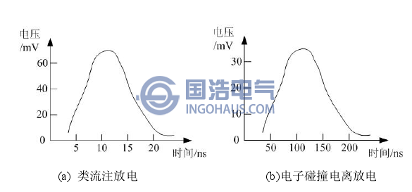 氣體放電波形示意圖