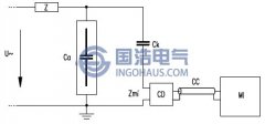 GIS局部放電測量方法之常規電測法