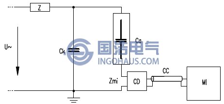 測量阻抗與試品串聯(lián)