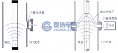 特高頻局部放電檢測基本原理