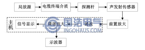 超聲波檢測原理圖