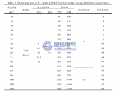 配電變壓器損耗在線檢測意義