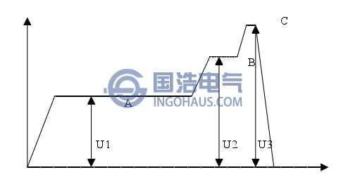 特高壓GIS裝置交流耐壓和局部放電試驗施加電壓程序圖