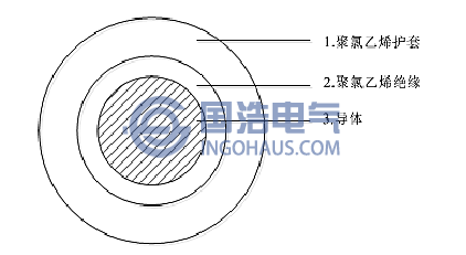 1KV單芯PVC電力電纜結構示意圖